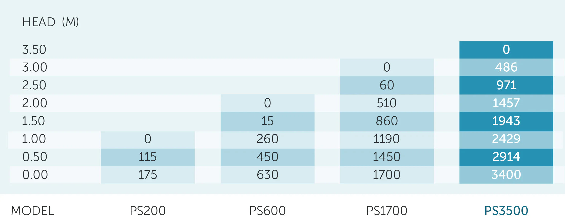 PondMAX PS3500 Solar Water Feature & Pond Pump 3400LPH 18V
