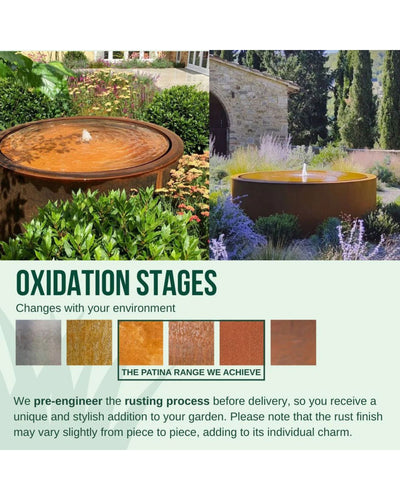 Oxidation stages of corten steel water features with garden scene and color swatches.