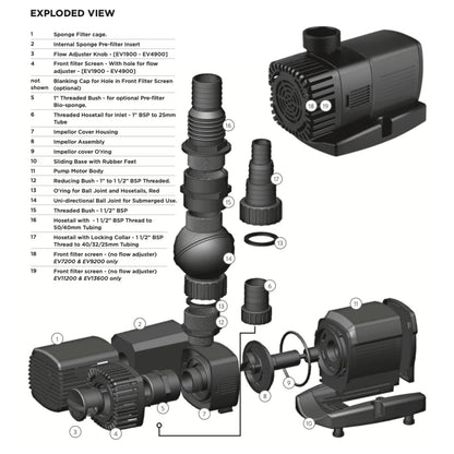 PondMAX EV1900 Water Feature & Pond Pump 1800LPH 220-240V