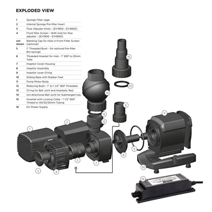 PondMAX EV2910-DC (12V) Low Voltage Fountain & Pond Pump 2800LPH