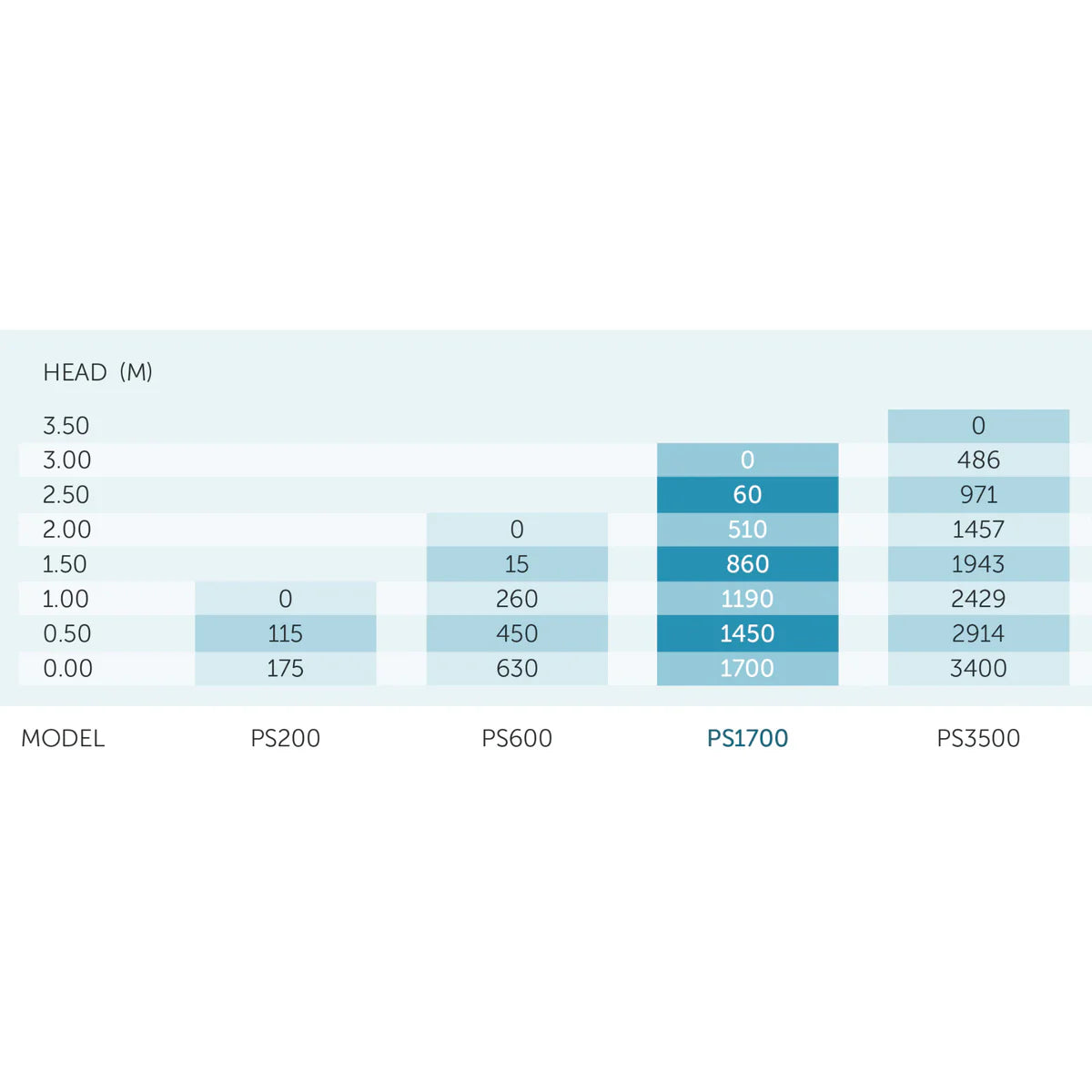 PondMAX PS1700 Solar Water Feature & Pond Pump 1700LPH 18V