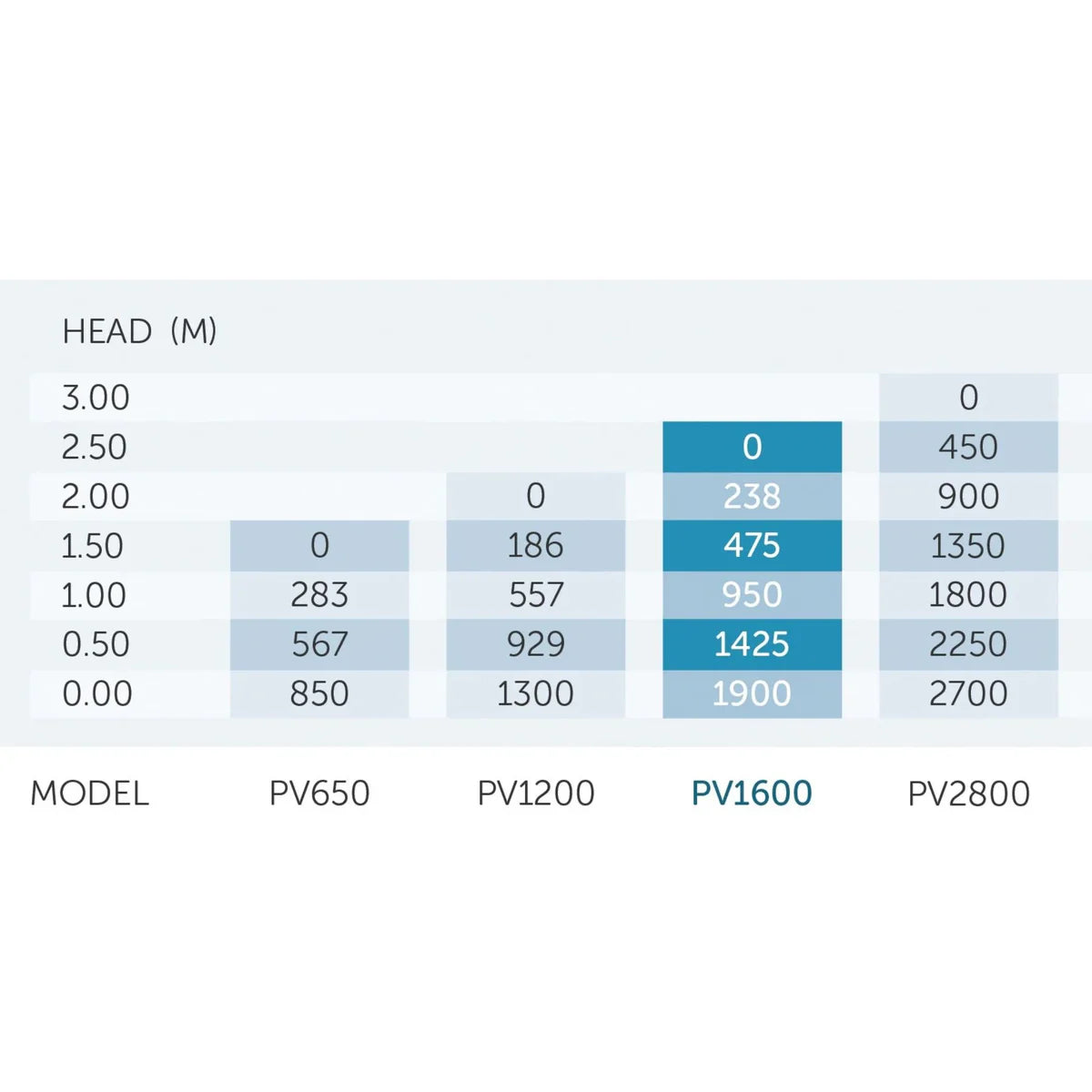 PondMAX PV1600 Water Feature & Pond Pump 1900LPH 220-240V
